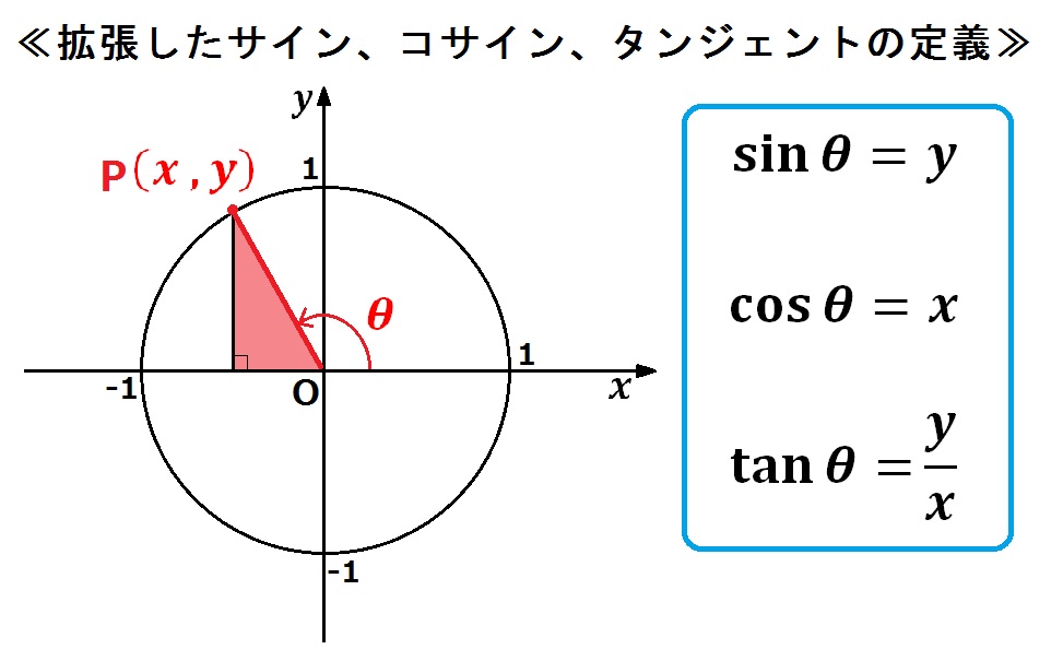 ド文系が「三角比の拡張」と「ラジアン」をわかりやすく解説する