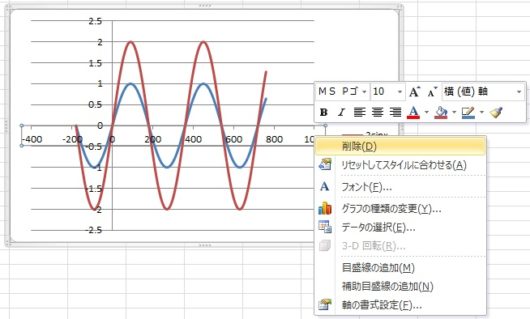 三角関数のグラフをexcel エクセル でかんたんに描く方法