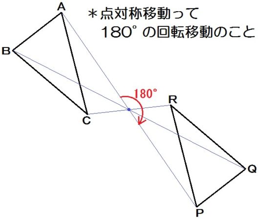 中学数学 平面図形 のコツ 図形の移動