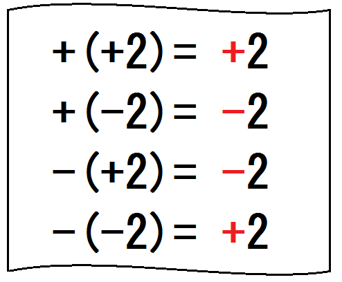 中学生 正負の計算のノート一覧 Clear