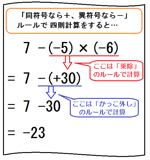 中学数学 正負の数 でつまずく原因と解決法 加減 かっこ外し