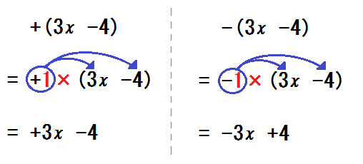 中学数学 文字と式 でつまずく原因と解決法 途中式と分数 かっこ外し 分配法則