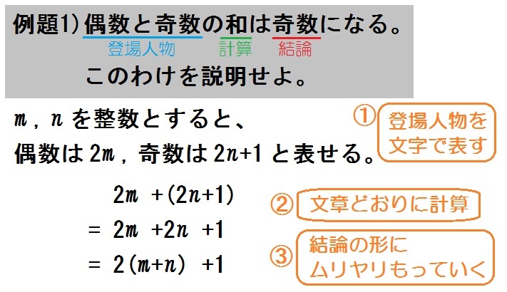 中学数学 式による説明 のコツと練習問題