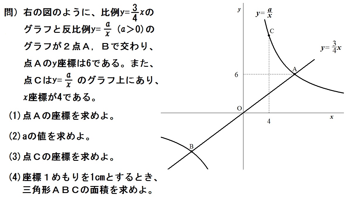 中学数学 比例と反比例 の教え方 座標とグラフ Part 2