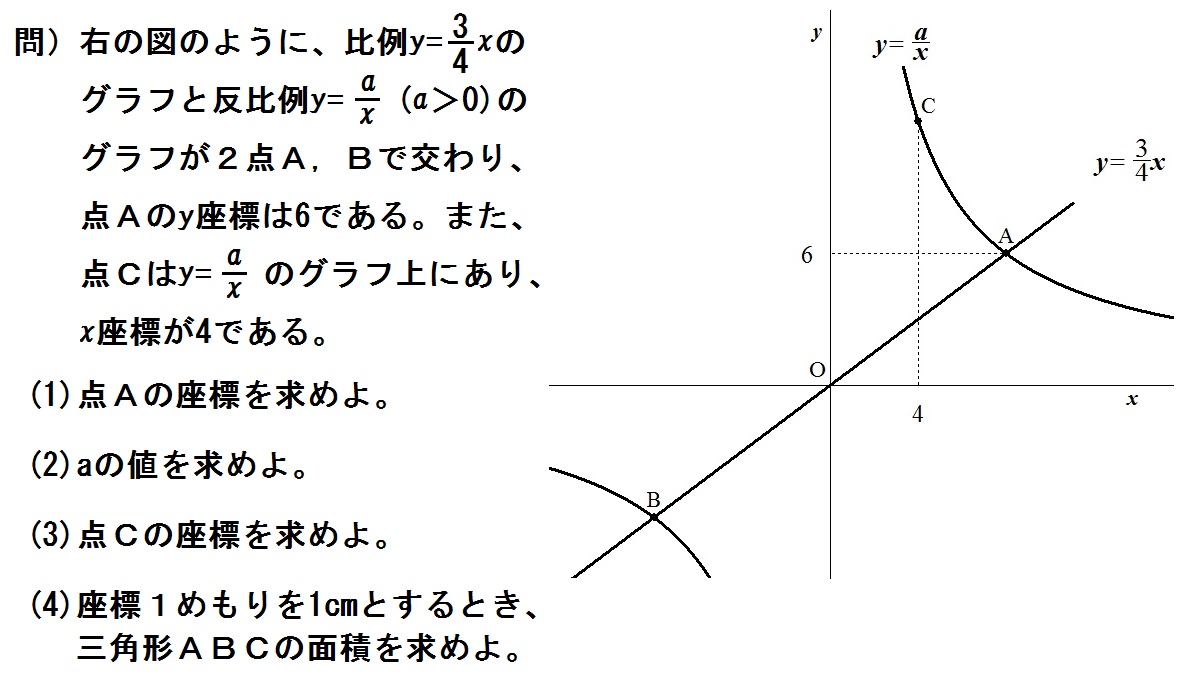 中学数学 比例と反比例 の教え方 比例の式を求める