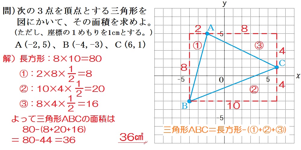 中学数学 比例と反比例 の教え方 座標とグラフ