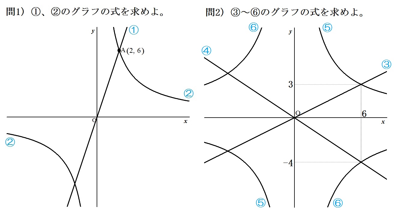 ベストセレクション 比例 反比例 グラフ 問題 Fuutou Sozai