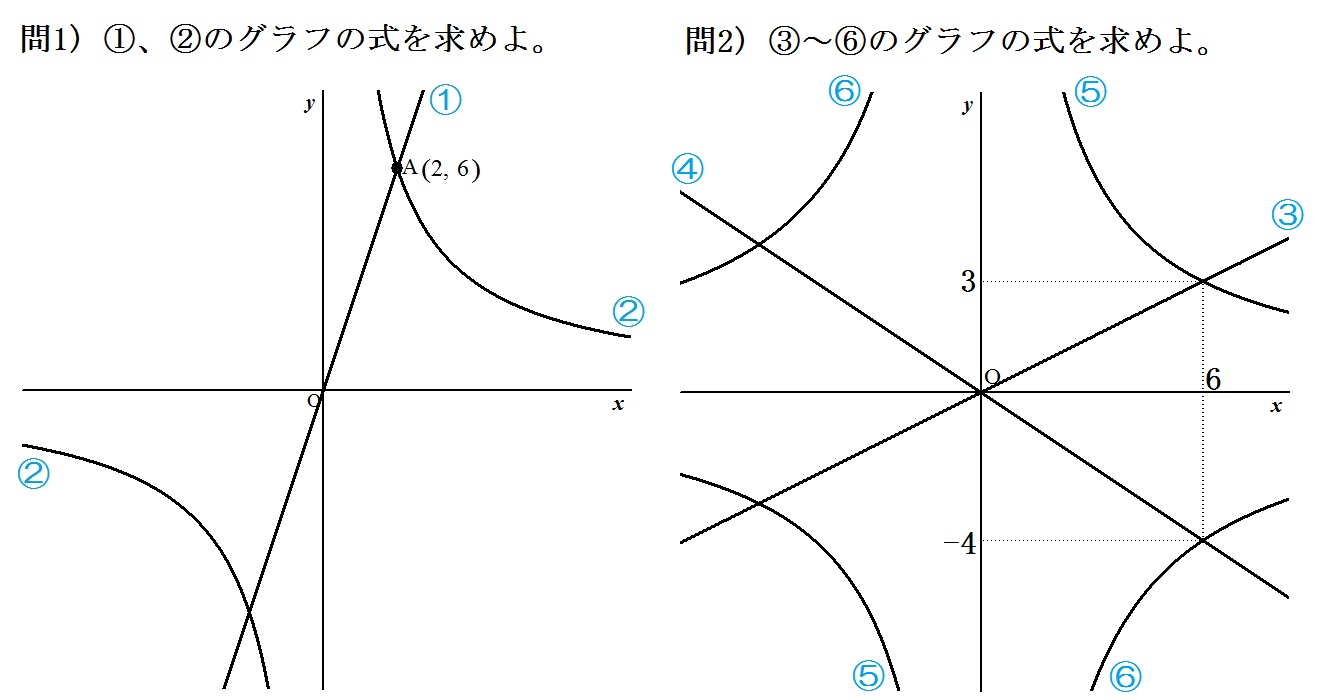 綺麗な比例 反比例 グラフ 面積 最高のぬりえ