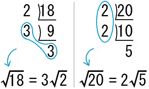 中学数学 平方根 のコツ 素因数分解 ルートを簡単にする計算